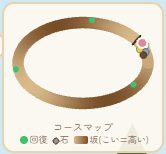 コースマップ